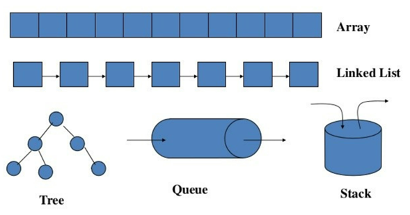 Examples of data structures