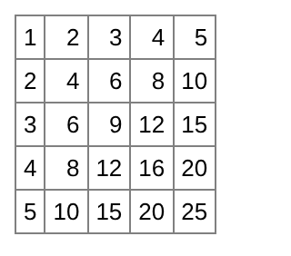 Browser output