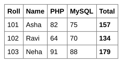 Browser output